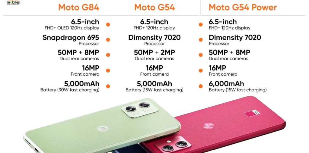 Specifications of the Moto G54 at a glance