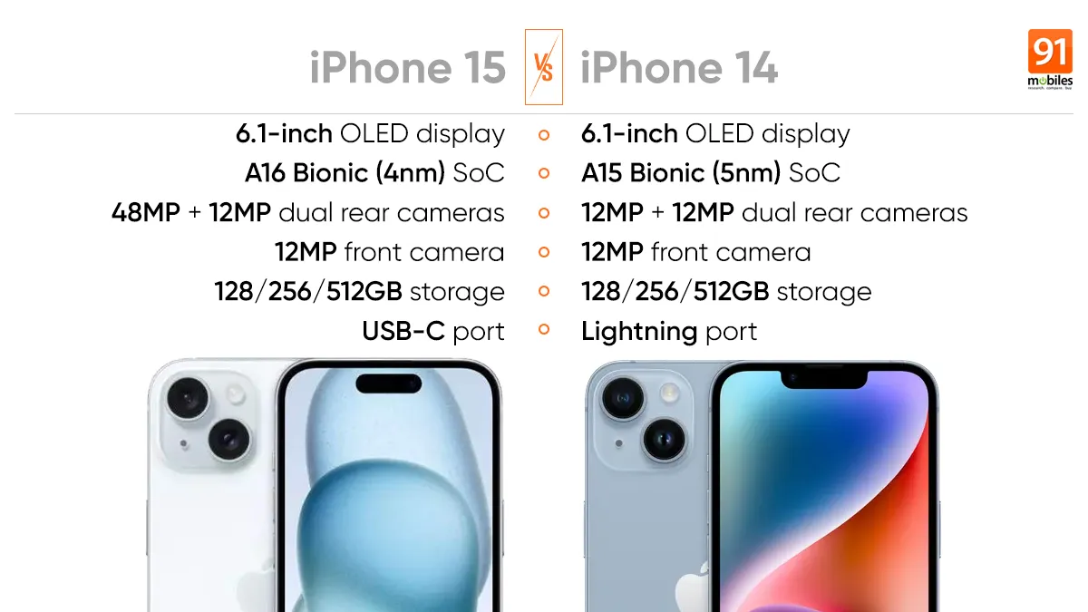 Specifications of iPhone 15 vs iPhone 14