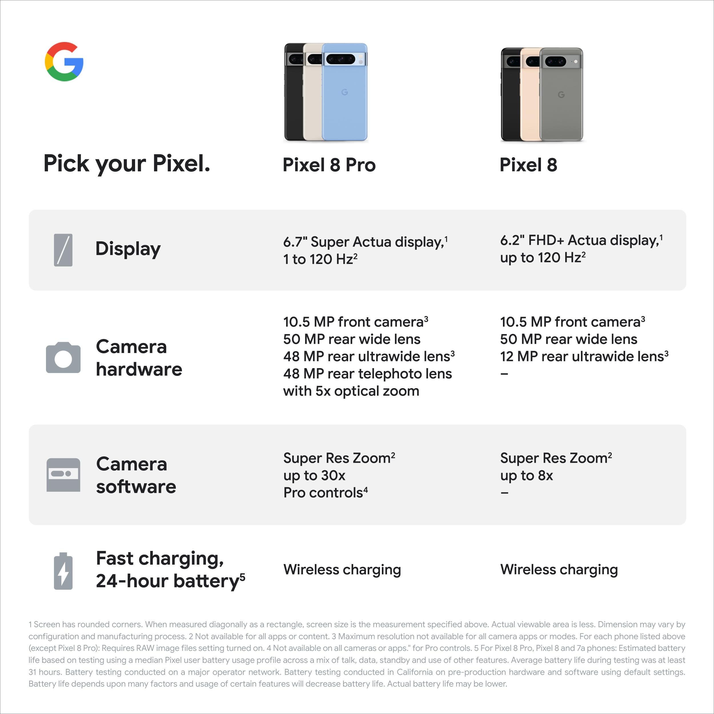 Specs showing the differences between the Pixel 8 Pro and Pixel 8